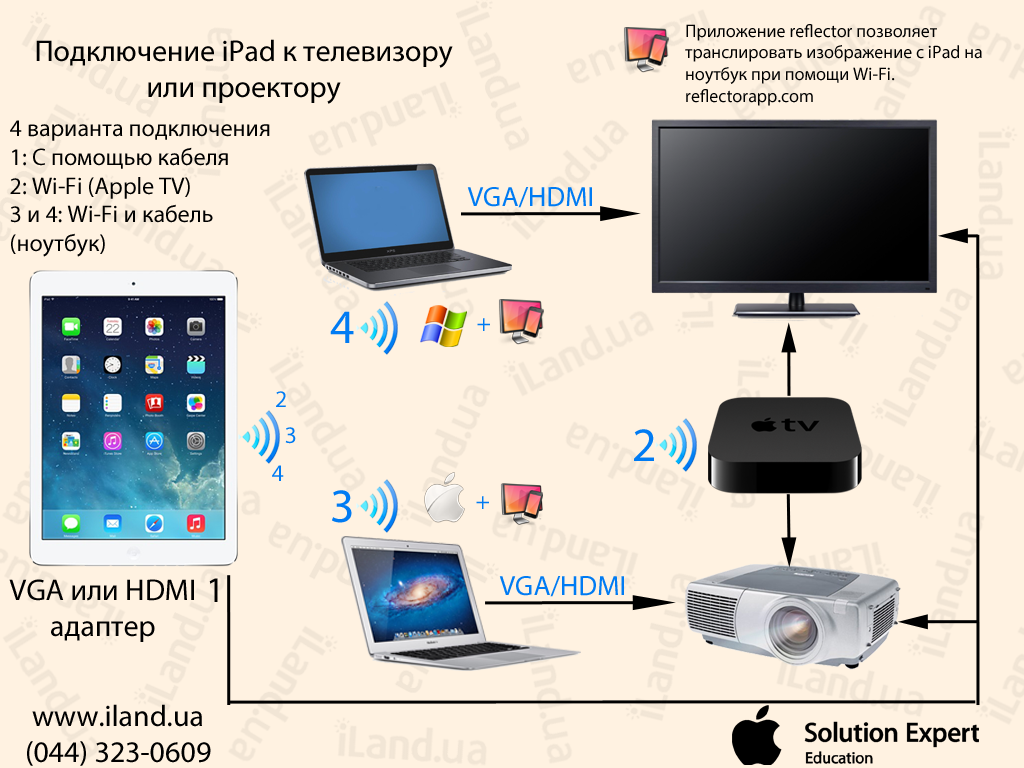 podkluchenie_iPad_k_TV.png
