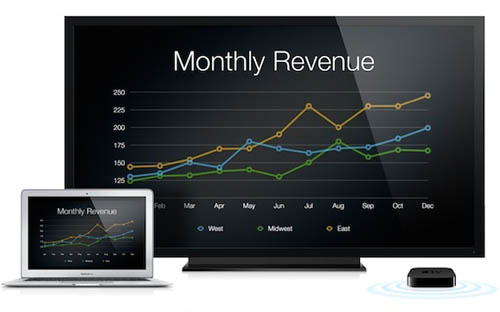 iLand представляет программу «Apple TV для бизнеса»