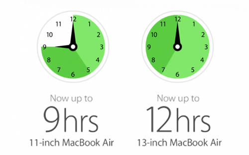 Появились первые результаты тестов MacBook Air 2013