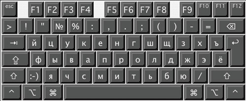 Azerty клавиатура что это